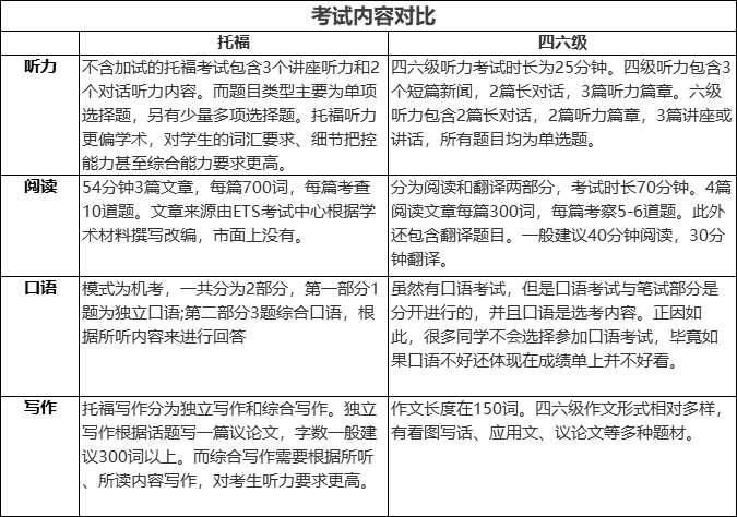 雅思 托福 区别_托福和雅思区别_托福 gre 雅思 区别