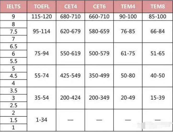 托福和雅思区别_托福 gre 雅思 区别_雅思 托福 区别