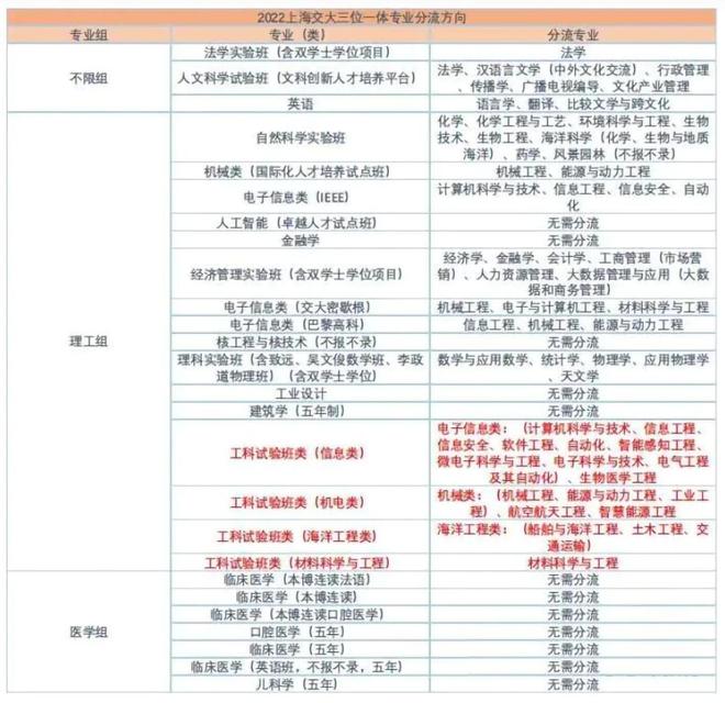 上海高考英语分数_2016高考英语头家分数_高考英语分数分布