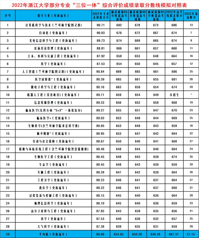 高考英语分数分布_2016高考英语头家分数_上海高考英语分数