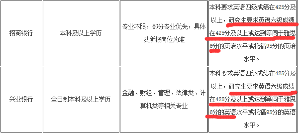 学雅思哪个机构好_太原学雅思哪个机构好_深圳学雅思哪个机构好