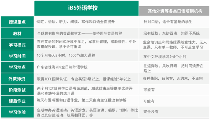 成人口才班培训零基础_英语零基础音标班_零基础英语培训班