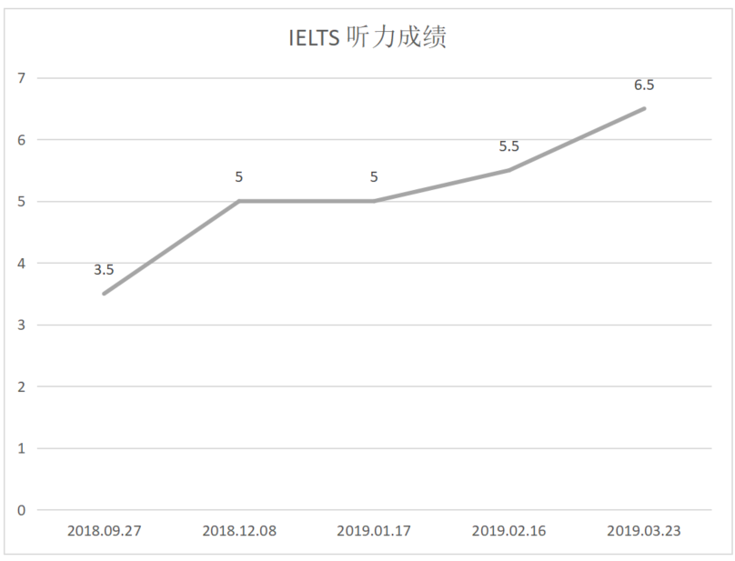 在福州考雅思报什么班好_哪个雅思培训班比较好_常熟雅思班培训