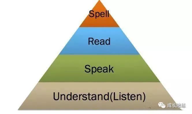 英语词汇学习丛书·英语词汇入门_英语学习计划_学习英语的计划 英语作文