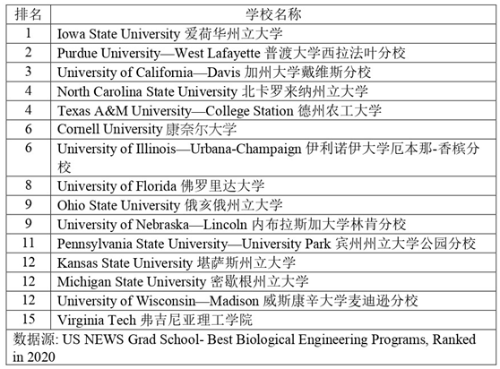 植物学英语_英语在线学口英语在线学口语_植物化妆品开发学