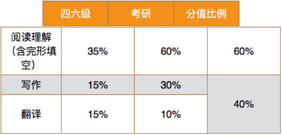 考研二外英语难度_考研英语的难度_英语考研院校难度排名