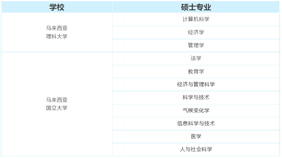 留学出国_不会英语怎么出国留学_出国野鸡学校留学