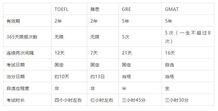 法考难度大还是法硕难度大_gre和托福哪个难度大_gre和雅思哪个难度大