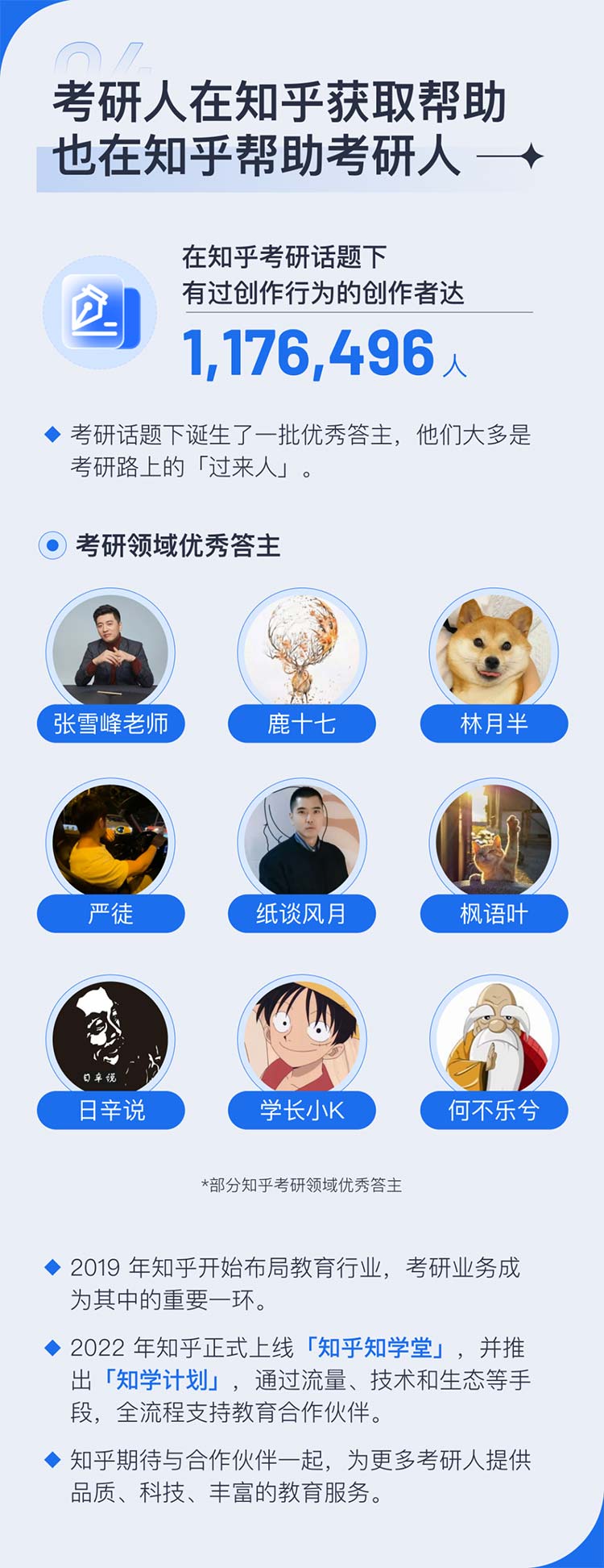 学acca哪个机构好 知乎_国内留学机构知乎_知乎考研机构怎么样