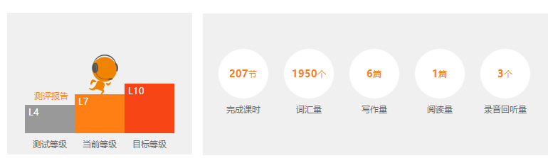 成人英语口语培训班