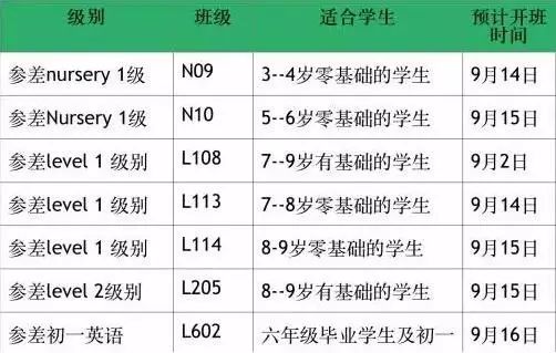 昆明高尔夫成人培训_昆明成人英语零起点培训_昆明成人英语培训