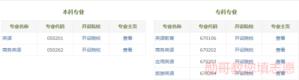 工商管理专业就业方向与就业前景_英语专业的就业前景及就业方向_翻译专业就业方向前景