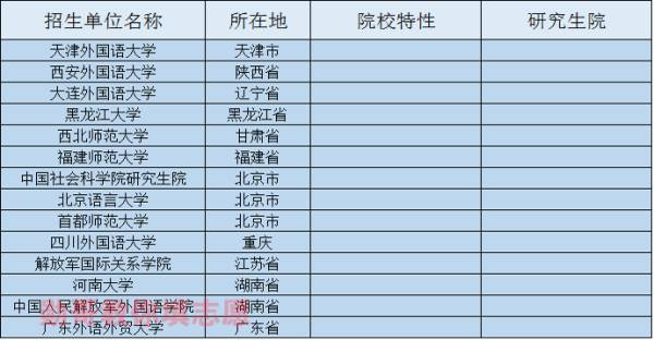 英语专业的就业前景及就业方向_翻译专业就业方向前景_工商管理专业就业方向与就业前景