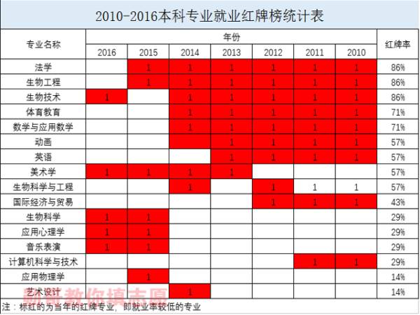 工商管理专业就业方向与就业前景_英语专业的就业前景及就业方向_翻译专业就业方向前景
