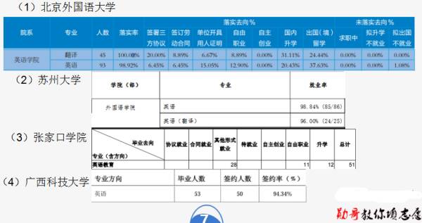 英语专业的就业前景及就业方向_工商管理专业就业方向与就业前景_翻译专业就业方向前景