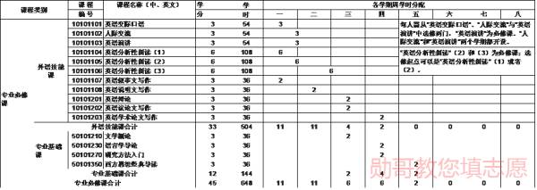 英语专业的就业前景及就业方向_工商管理专业就业方向与就业前景_翻译专业就业方向前景