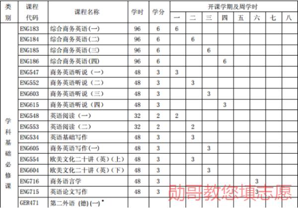 工商管理专业就业方向与就业前景_英语专业的就业前景及就业方向_翻译专业就业方向前景