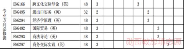 英语专业的就业前景及就业方向_翻译专业就业方向前景_工商管理专业就业方向与就业前景
