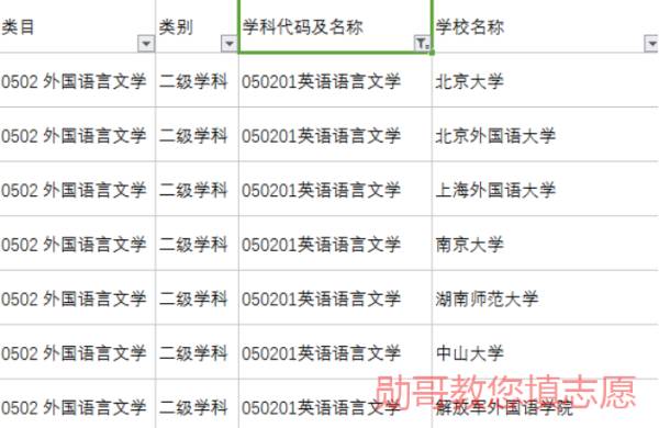 工商管理专业就业方向与就业前景_英语专业的就业前景及就业方向_翻译专业就业方向前景
