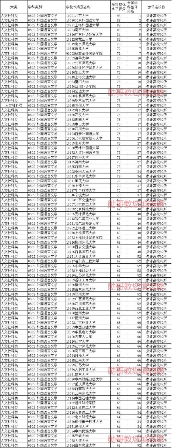翻译专业就业方向前景_英语专业的就业前景及就业方向_工商管理专业就业方向与就业前景
