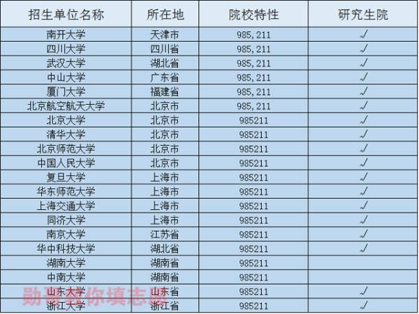 翻译专业就业方向前景_英语专业的就业前景及就业方向_工商管理专业就业方向与就业前景