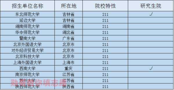 工商管理专业就业方向与就业前景_翻译专业就业方向前景_英语专业的就业前景及就业方向