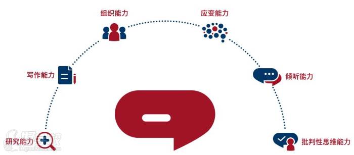 言客英语课程得益