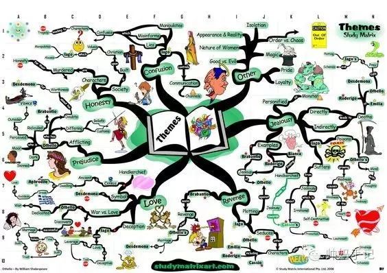 学渣和学优的差距是英语_零基础学赖世雄英语从哪本学_动物学英语