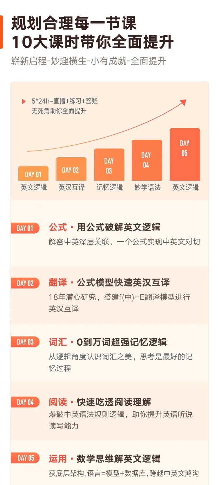 英语零基础怎么过四级_零基础怎么英语过四级_零基础过英语2