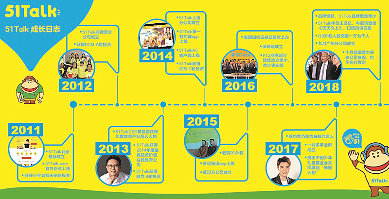 成立7年的51Talk，构筑菲律宾外教运营壁垒显成效