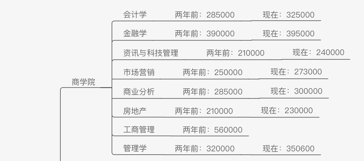 雅思班学费一般多少钱_长沙雅思班学费一般多少钱_雅思一般学费多少钱