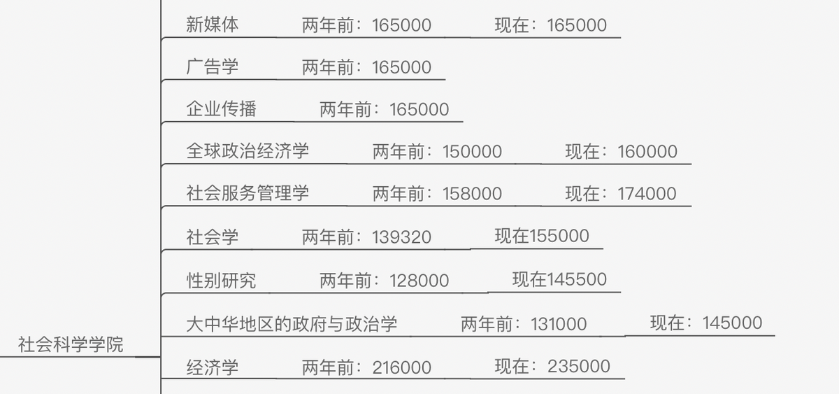 雅思班学费一般多少钱_长沙雅思班学费一般多少钱_雅思一般学费多少钱