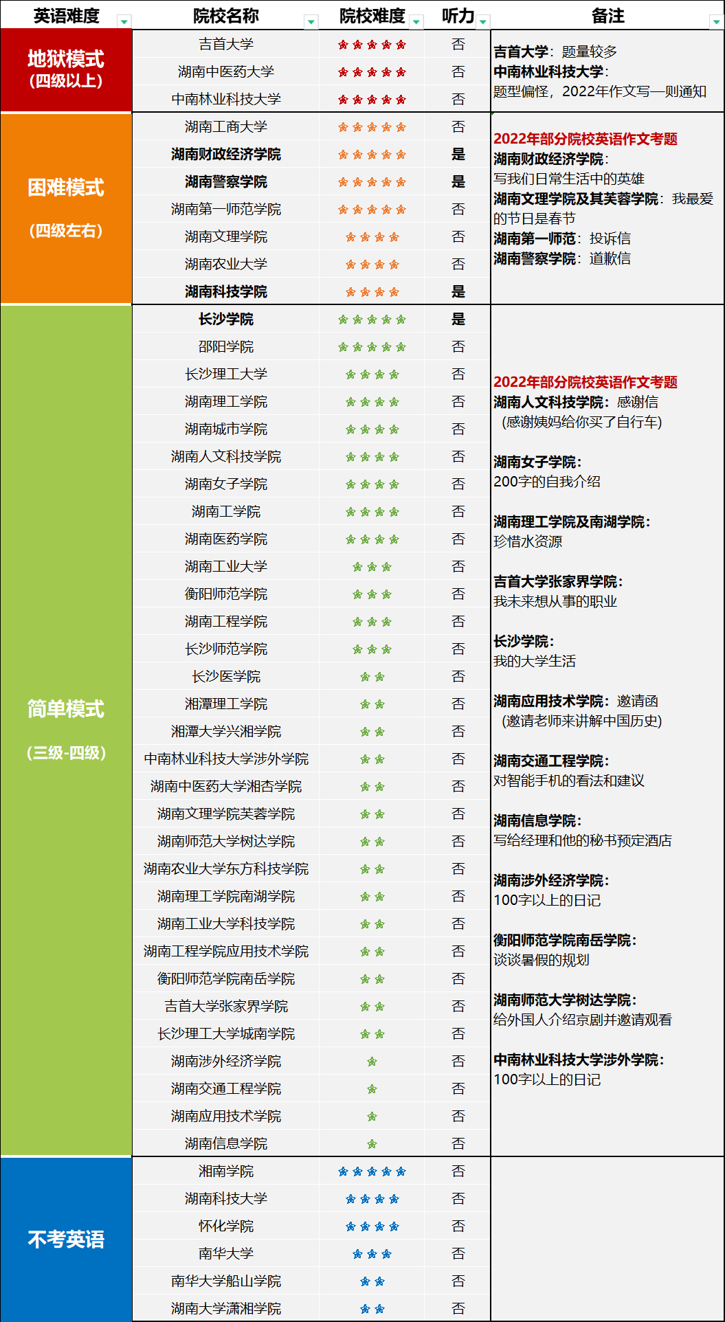 学科英语硕士学校排名_济南学科英语排名_学科英语排名