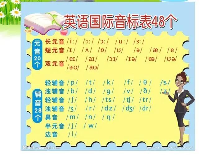 学英语有必要学音标吗_英语零基础学音标还是学自然拼读_英语入门学音标怎么学