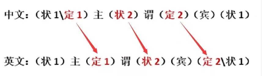 零基础学习英语计划_零基础英语学习计划_零基础学习英语英标