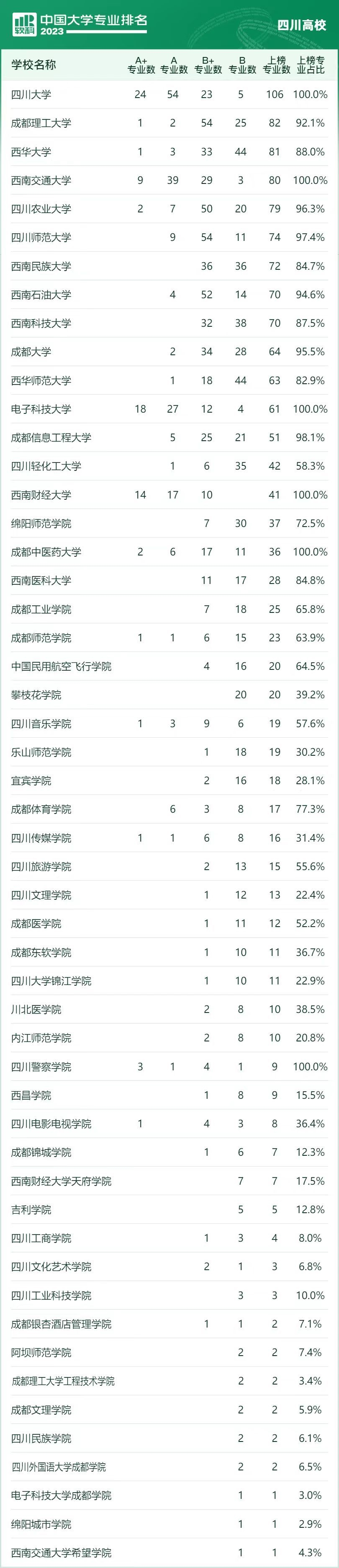 中国科学技术大学各科在全国高校学科中的排名_中国科学技术大学精密机械与精密仪器系复试收多少人_英语系大学排名中国