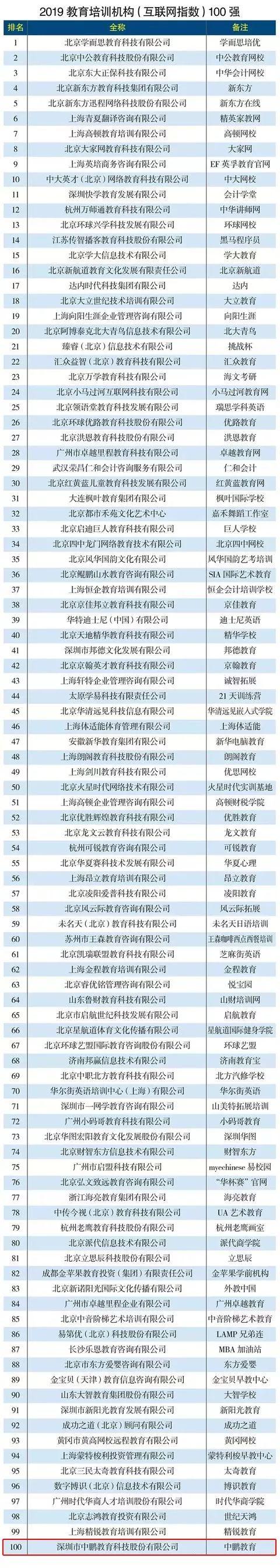 北京睿智教育是正规机构吗_明世教育是正规机构吗_正规的教育机构有哪些