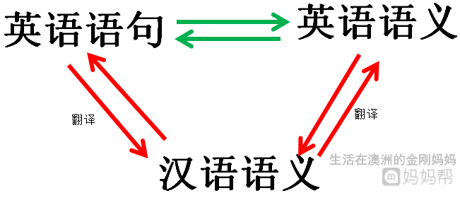 如何培养母亲与女儿的亲密感_英语语感怎么培养_可以培养钝感力么