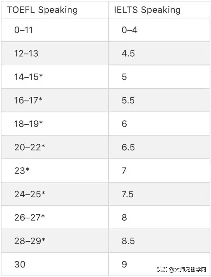 托福雅思哪个好考_雅思和托福哪个好考_如何考雅思托福