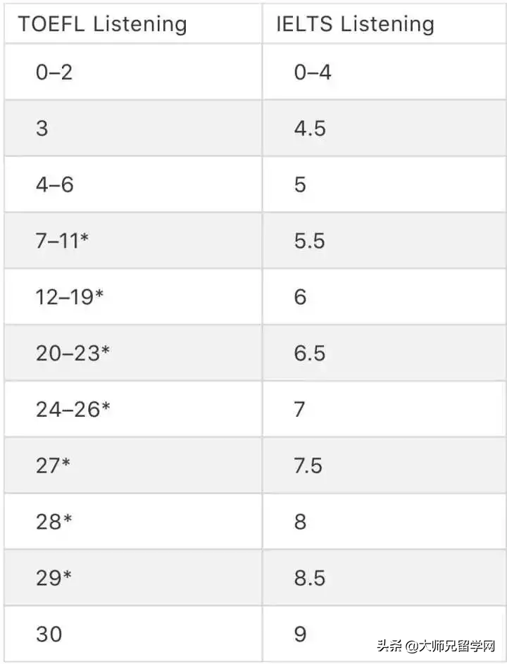 雅思和托福哪个好考_如何考雅思托福_托福雅思哪个好考