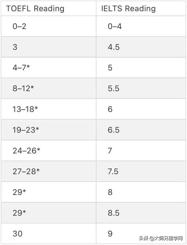 托福雅思哪个好考_雅思和托福哪个好考_如何考雅思托福