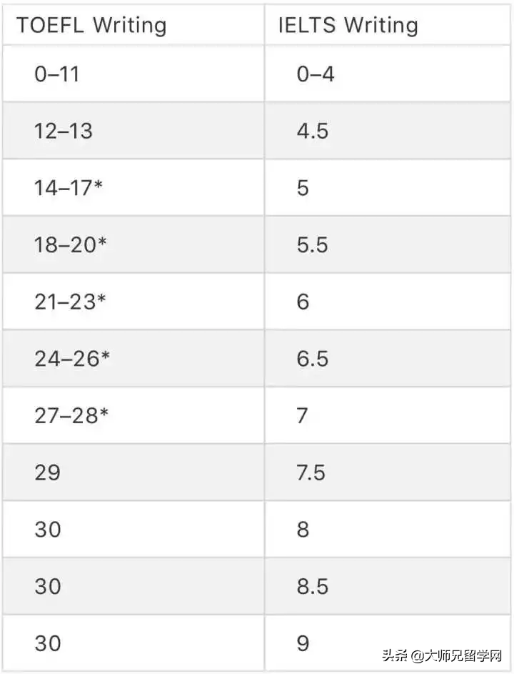 托福雅思哪个好考_如何考雅思托福_雅思和托福哪个好考