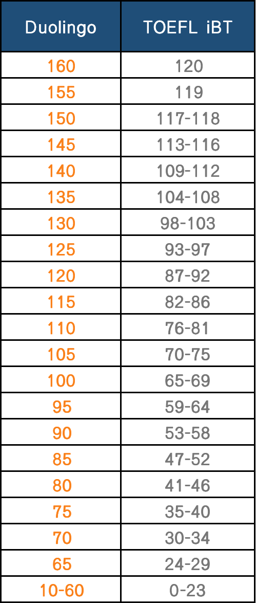 如何考雅思托福_考雅思还是托福号_考雅思还是托福