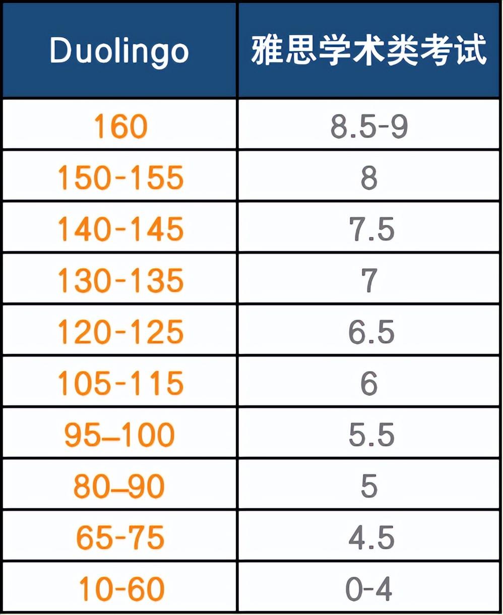 考雅思还是托福_如何考雅思托福_考雅思还是托福号