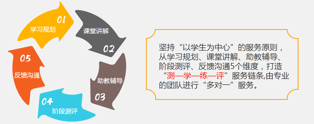 广州雅思班培训_雅思口语网上一对一培训_雅思培训班网上哪个好