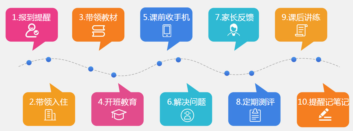 雅思口语网上一对一培训_雅思培训班网上哪个好_广州雅思班培训