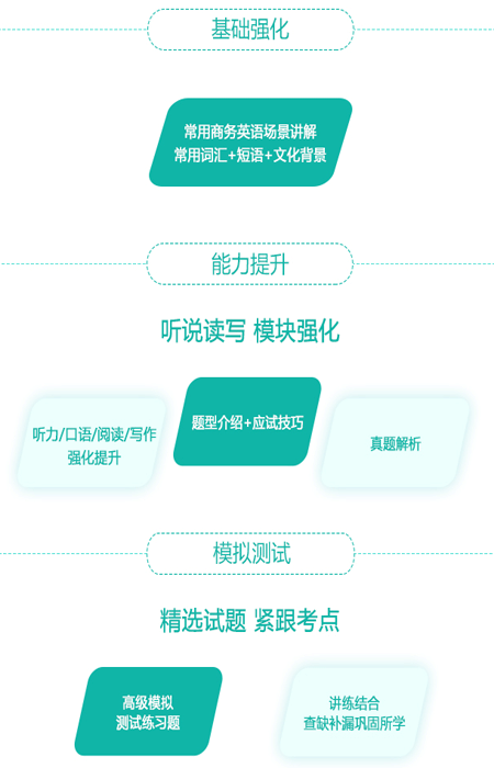 新东方BEC优级课程体系