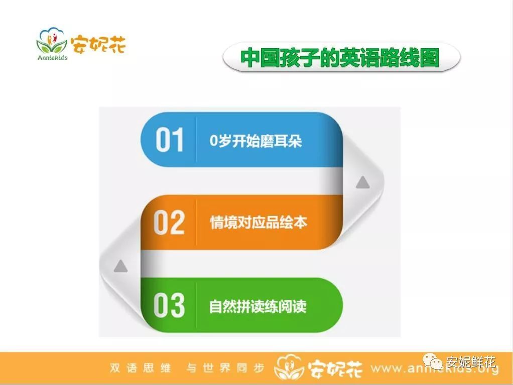 英语自然拼读教学_英语自然拼读培训班_英语自然拼读pdf