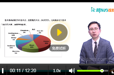 托福课程在线哪儿有_托福在线培训哪个好_线上口语课哪个平台好