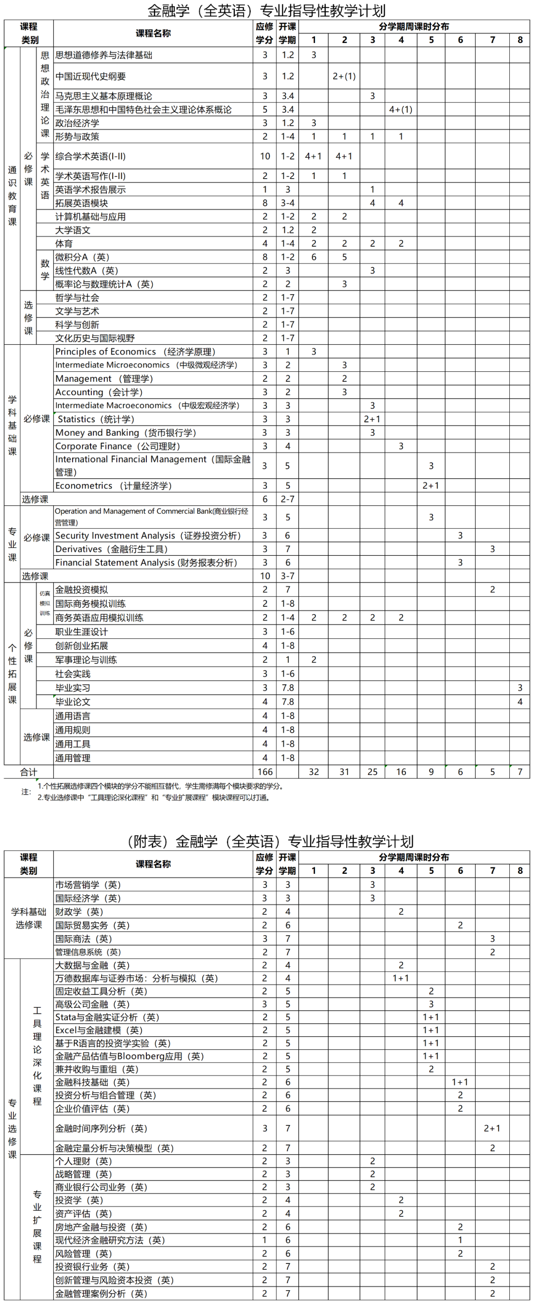 金融学英语_金融学院英语怎么说_金融学院的英语翻译